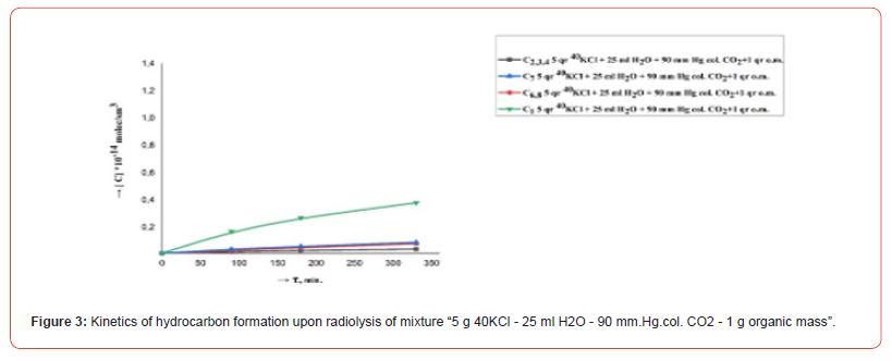 Click here to view Large Figure 3 Insights in Chemistry and Biochemistry